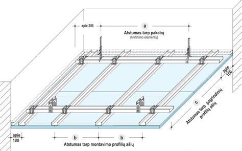 Čia infografika: plokštės sienų ir lubų montavimo schema