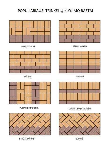 Trinkelės ir pagrindo sluoksniai