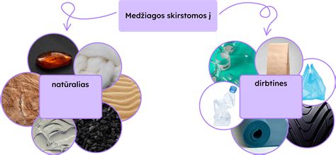 Infografika: skirtingų indų medžiagos ir jų savybės