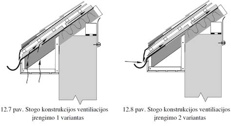 stogo konstrukcijos pjūvis su ventiliacija