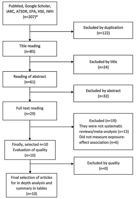 Asbesto skaidulos mikroskopu