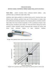 Infografika: betono klasifikacija ir gniuždymo stiprio pavyzdžiai