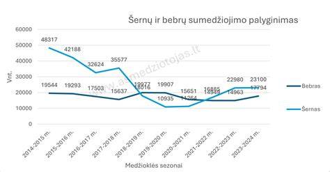 Grafikas: silikoninių ir nano tinkų palyginimas pagal savybes