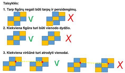 kaminu_darybos_diagrama