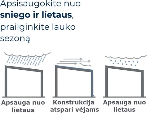 polikarbonato_lakstų_valymo_gidas