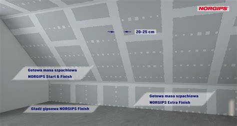 Gipso kartono plokščių sujungimo siūlių glaistymas