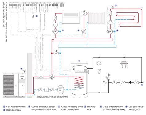 1 diagramų nuotrauka: šildymo baterijų termostato schema