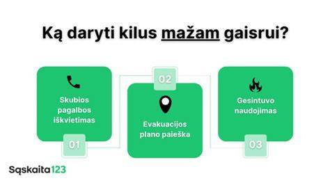Infografika: Medienos sandėliavimo ir vežimo taisyklių schema