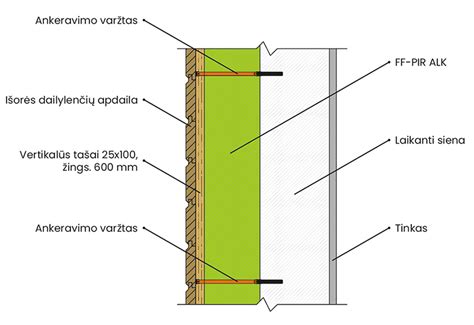 Schema, kaip montuojamos PIR plokštės pirtyje