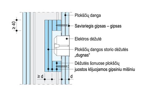 Apkalos prie atskiros atitvaros su besiribojančiomis konstrukcinėmis dalimis