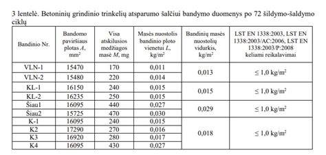 Infografika: Kraigo dangtelio konstrukcijos ir dangos atsparumas