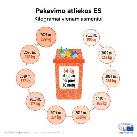Infografika: Skardos gaminių įvairovė ir pritaikymo pavyzdžiai