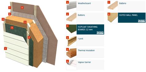 medžio plaušo plokštės gamyba