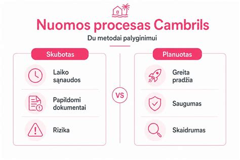 Infografika: klojinių nuomos ir pardavimo proceso eiga