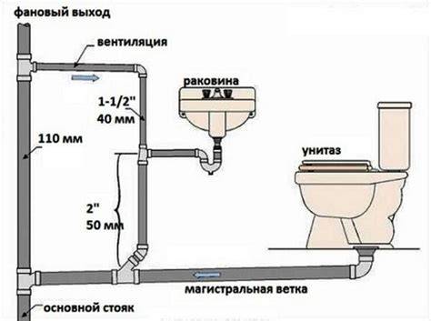 Infografika: pagrindinių vamzdžių jungiamosjų detalių tipų santraukos schema