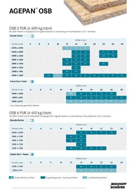 OSB plokščių tipai (OSB-1, OSB-2, OSB-3, OSB-4) ir jų išdėstymas