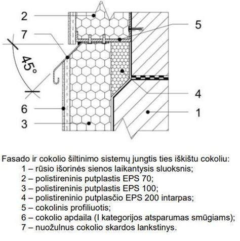 Fasado šiltinimo arba apdailos schema (infografika)