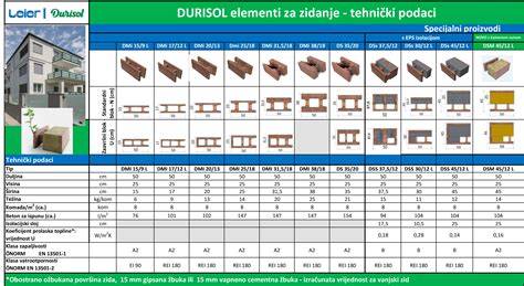 Durisol mūro technologijos diagrama