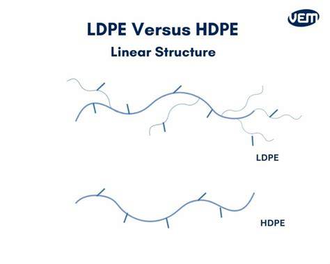 Infografika: PE vamzdžių kategorijos LDPE vs HDPE, SDR/PN ir PE100 vs PE100-RC