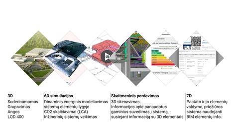 Schema: 4P plus 2 papildomos P (Žmonės, Procesai) ir jų ryšys