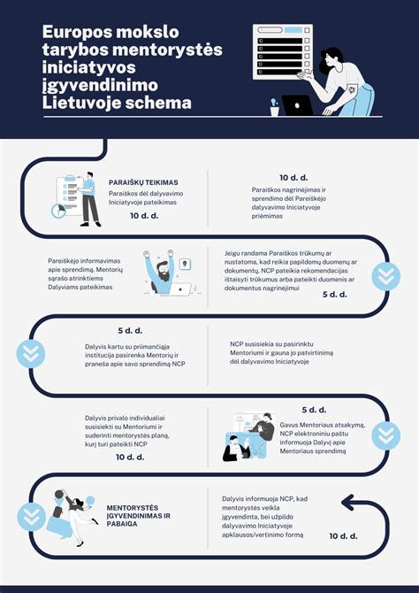 Infografika: Didžiausio sandėliuojamos medienos kiekio Lietuvoje schema
