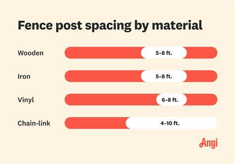 https://example.com/images/fence-posts-infographic.jpg