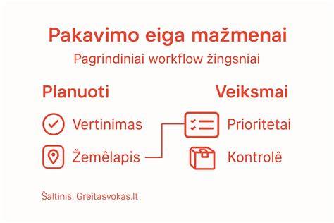 Infografika su pagrindiniais pakavimo medžiagų tipais ir jų taikymo sritimis