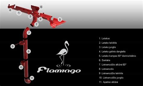 Spalvų paletė Flamingo lietaus nuvedimo sistemai