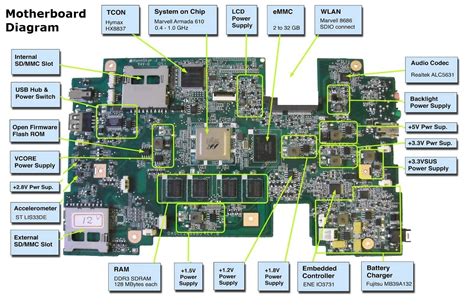 Diagram of motherboard components and failure points