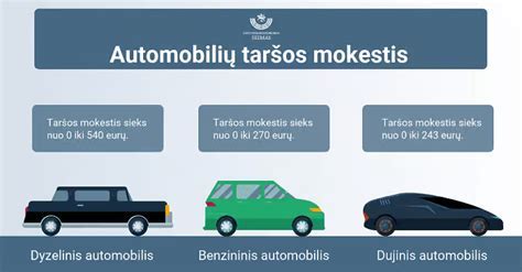 Infografika: Automobilių segmentai ir jų charakteristikos