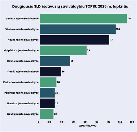 Teisinės nuostatos dėl statybos leidimų (SLD) ir stogo renovacijos reikalavimų schema