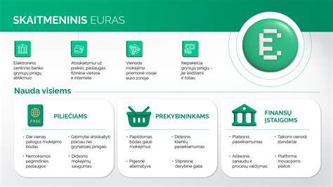 Skaitmeninis pardavimo kanalas ir konsultacijos
