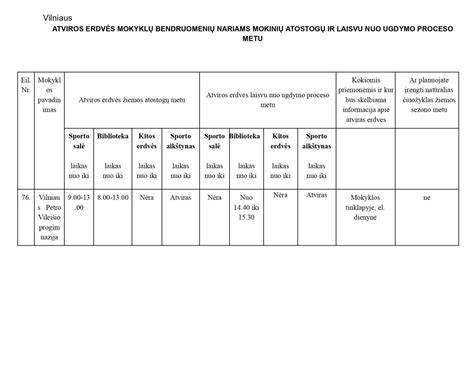 Proceso vizualizacija: atviros ir uždaros poros