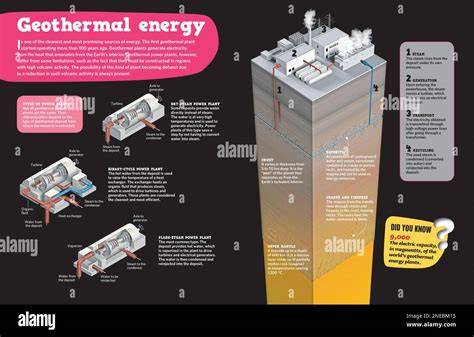 Geothermal infographic of window profiles