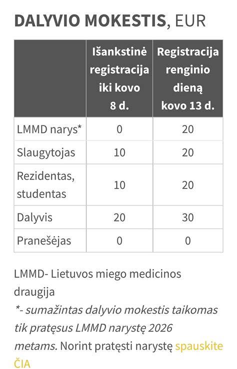 Praktinių sprendimų pasirinkimo schema