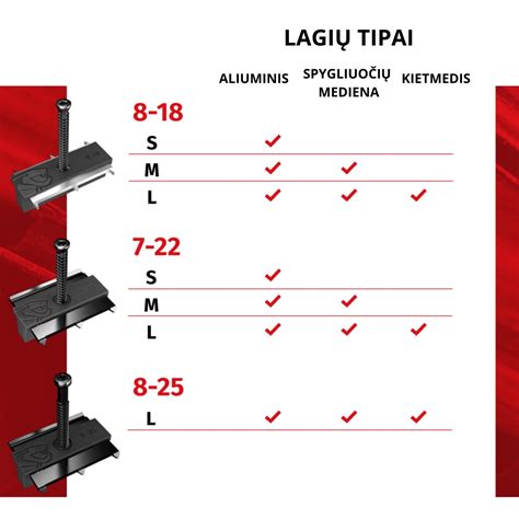 Infografika: lauko vs vidaus tvirtinimo elementų apsauga ir pasirinkimo gairės