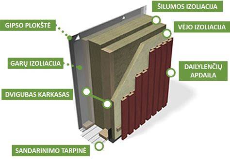 Infografika: tipiniai mazgai karkasiniam namui