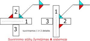 Suvirinimo siūlės formavimas