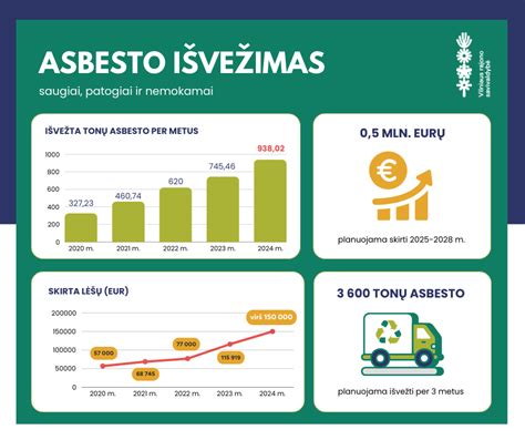 infografika apie asbesto plaušelių įkvėpimo riziką
