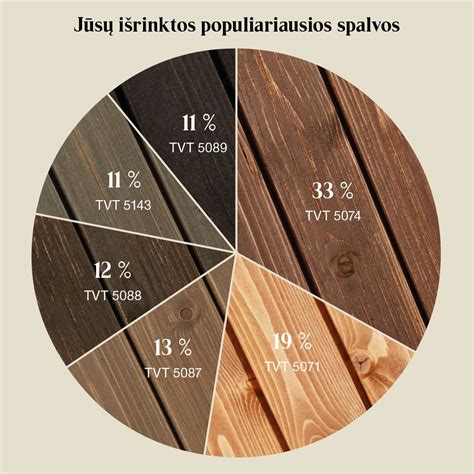 Gvajako medienos ir jos aliejaus nuotrauka