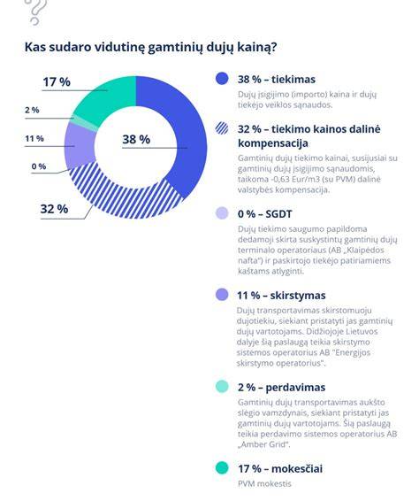 Infografika: Patikrinti tikro šilko ženklus (kainos, testai, kvapas, liepsnos kvapas)