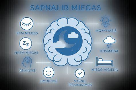 Infografika: Sapnų kilmės ir interpretacijų žemėlapis