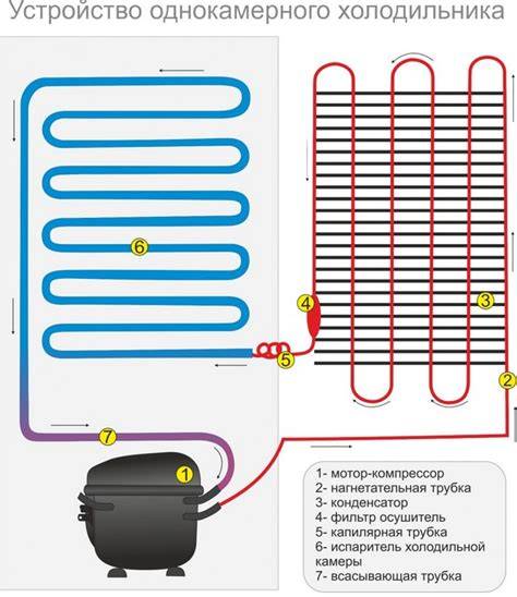 Infografika: Drenažo vamzdžių ir filtrų veikimo principas