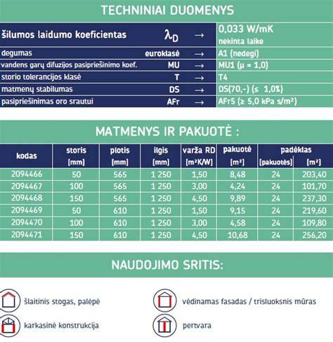 Infografika: Matmenų parinkimo gairės karkasinio namo statybai