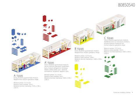Modulinių lakštų nuotrauka/diagramų vizualizacija