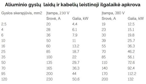 Schema, kaip aliuminio kabelis gali būti klojamas įvairiose aplinkose