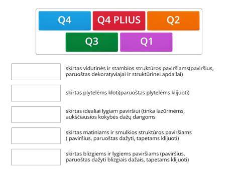 1. Paviršiaus paruošimo schema