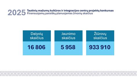 Infografika: Asociacijos veiklos mastas ir sutaupymų dinamikos tendencijos