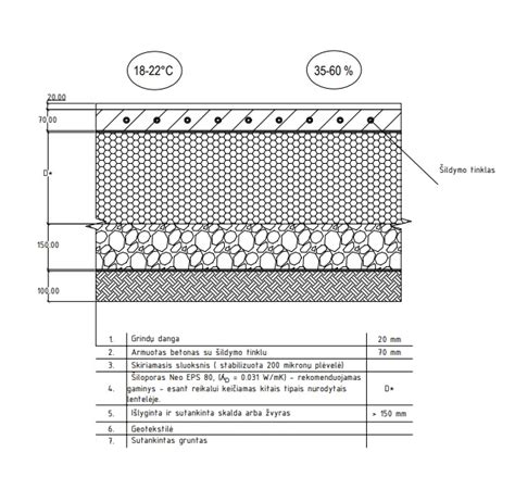 Šildomų grindų, esančių virš grunto drėgnose patalpose, šiltinimas