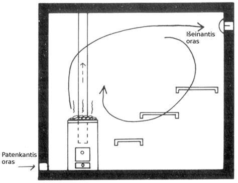Pirties ventiliacijos schema